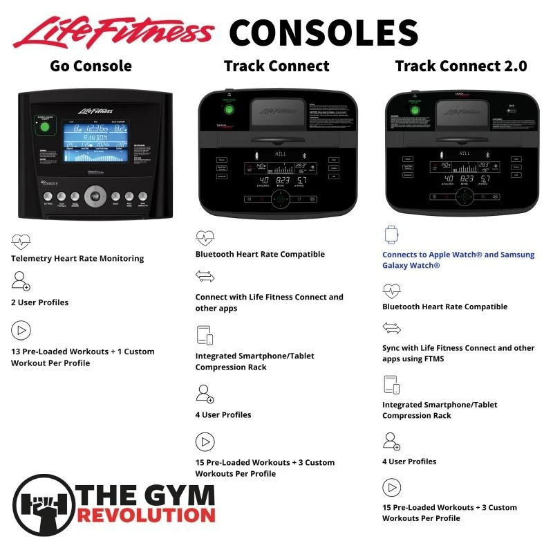 Life Fitness E5 ELLIPTICAL CROSS-TRAINER 4 Life Fitness E5 ELLIPTICAL CROSS-TRAINER - Image 2